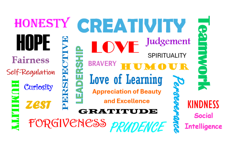 VIA Character Strengths